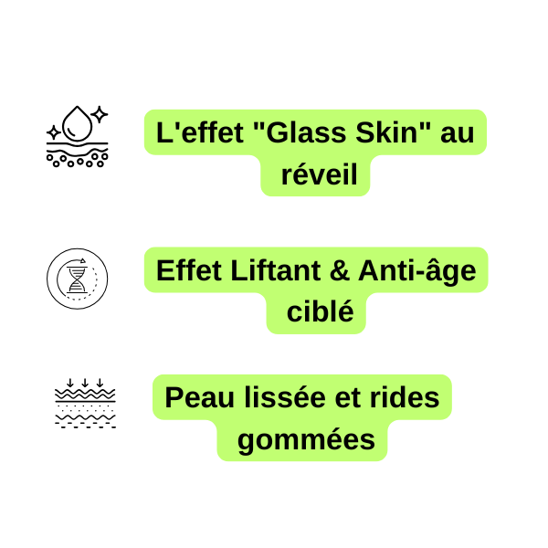 Infographie résumant les bénéfices du masque au collagène Medicube : élasticité, hydratation intense et éclat de la peau au réveil